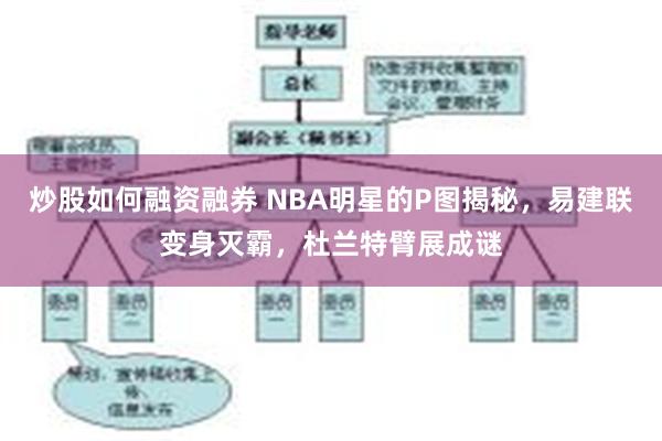 炒股如何融资融券 NBA明星的P图揭秘，易建联变身灭霸，杜兰特臂展成谜